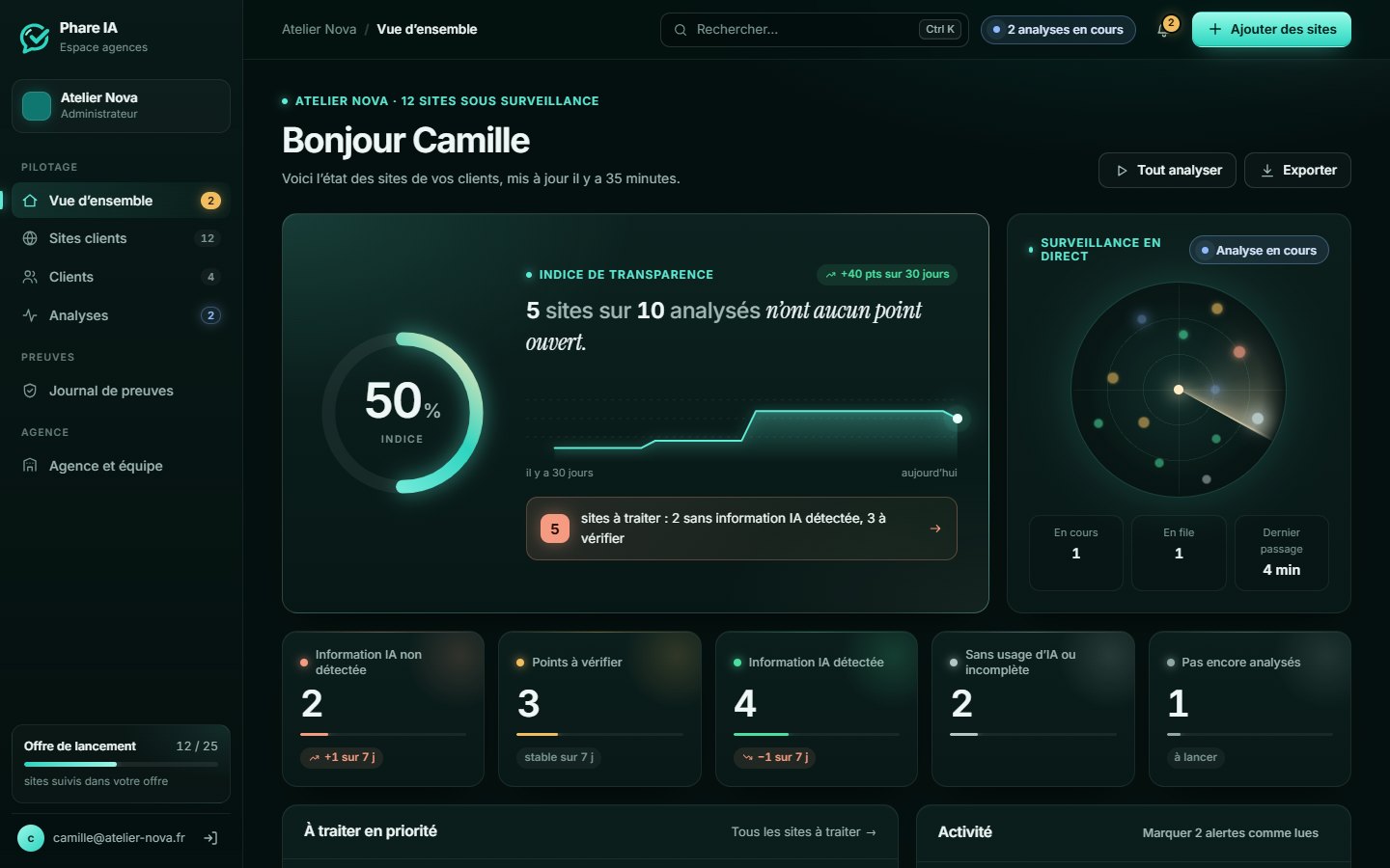 Le tableau de bord Phare IA : indice de transparence, surveillance en direct des sites, indicateurs et activité